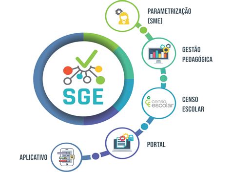 Sistema de Gestão Escolar .